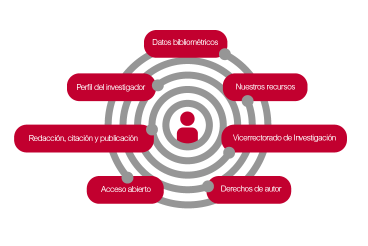 Mapa de la investigacin